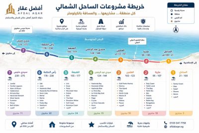قرية Ras Al Hekma الساحل الشمالي عند الكيلو 220