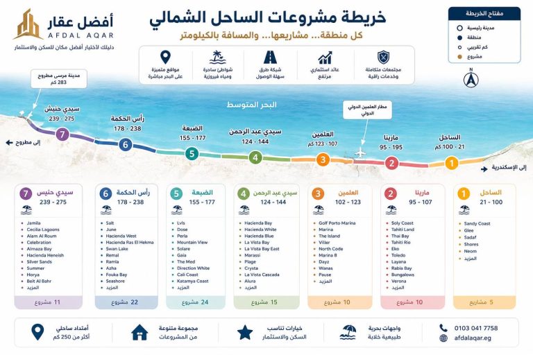 قرية Ras Al Hekma الساحل الشمالي عند الكيلو 220